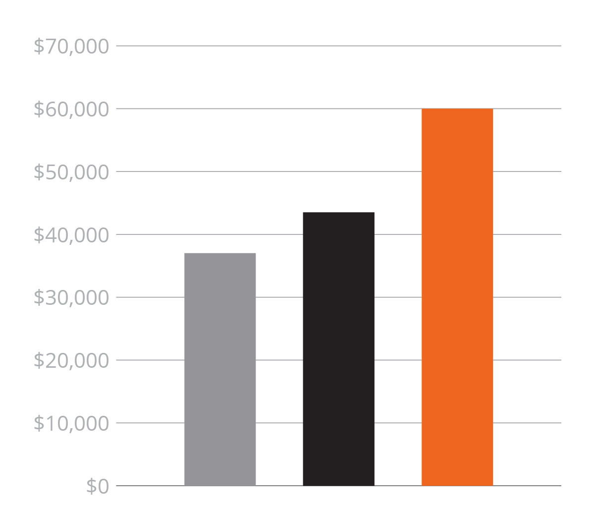 A graph of asphalt plant operator average wages in highway construction careers in Georgia