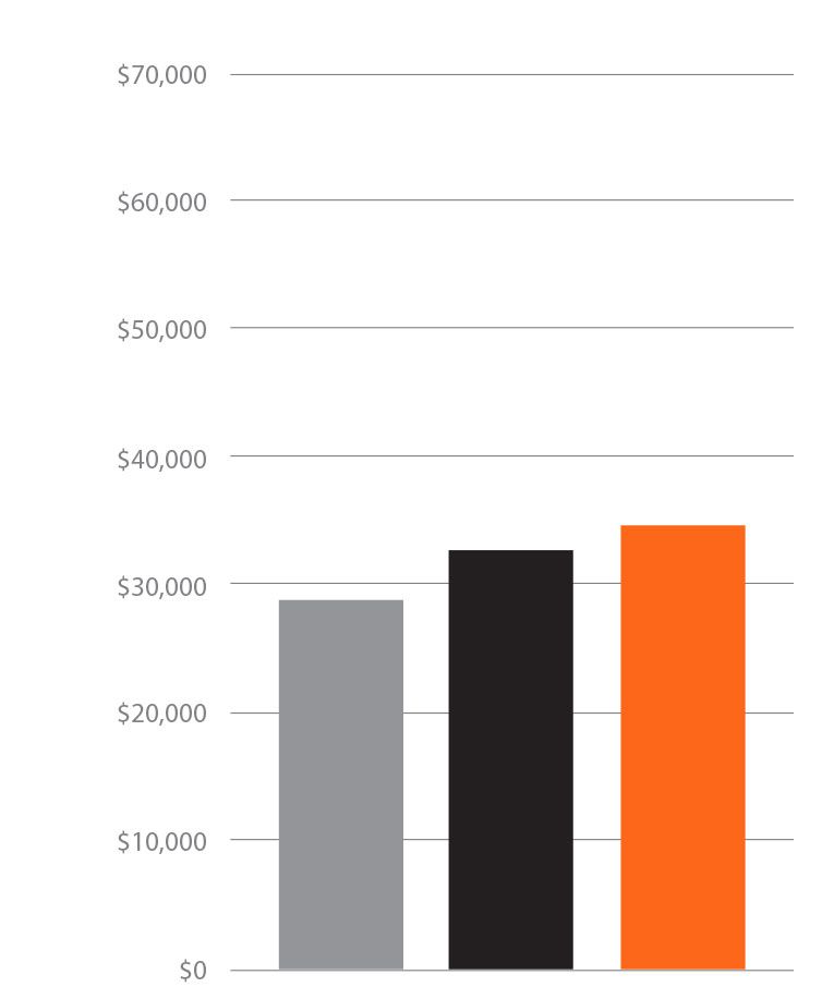 Concrete Laborer Road Jobs in