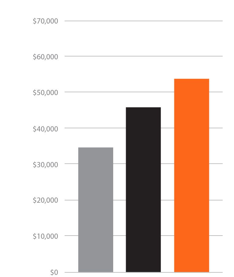 Truck Driver Explore CDL Jobs in